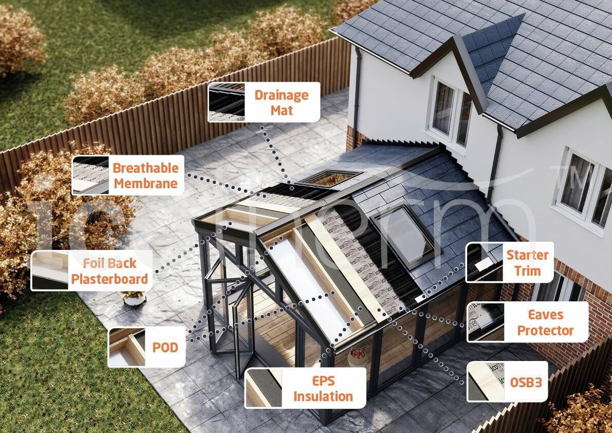 Exploded Icoview Roof render from Viricon
